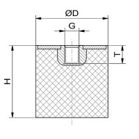 Silikon-Edelstahl-Puffer Typ E Ø8x8 M3x3 55°Shore (rot) Edelstahl A4